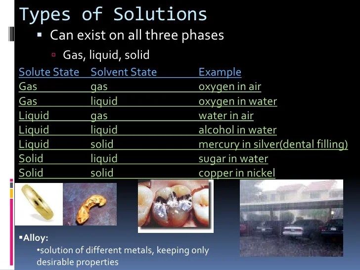 Chapter 13.1 Types of Mixtures