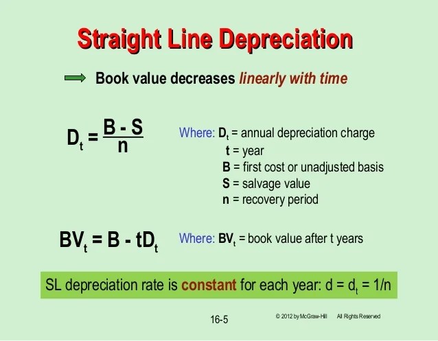 Chapter 16 depreciation methods