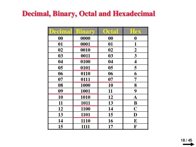 How to write 7 20 as a decimal