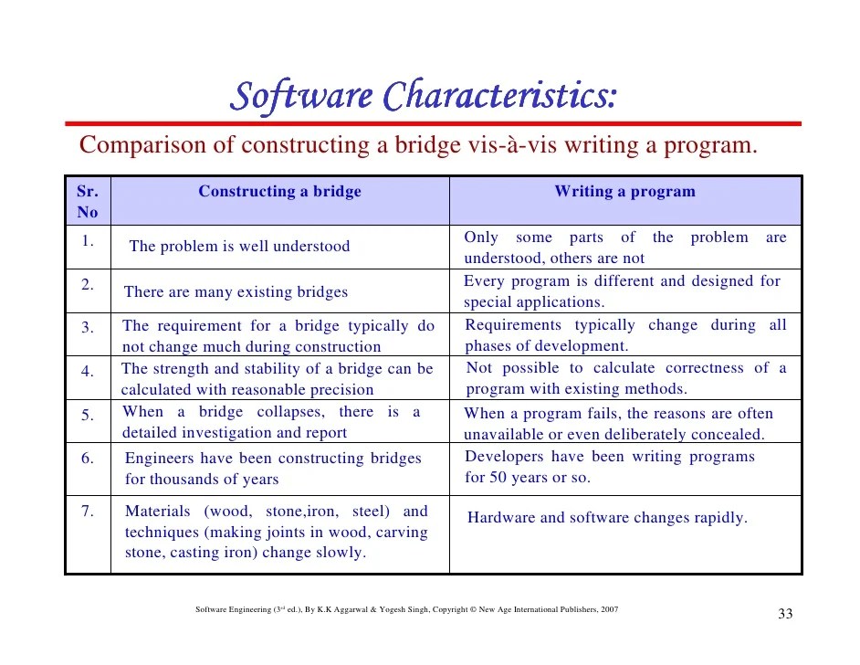 Similarities And Differences Between Hardware And Software Testing