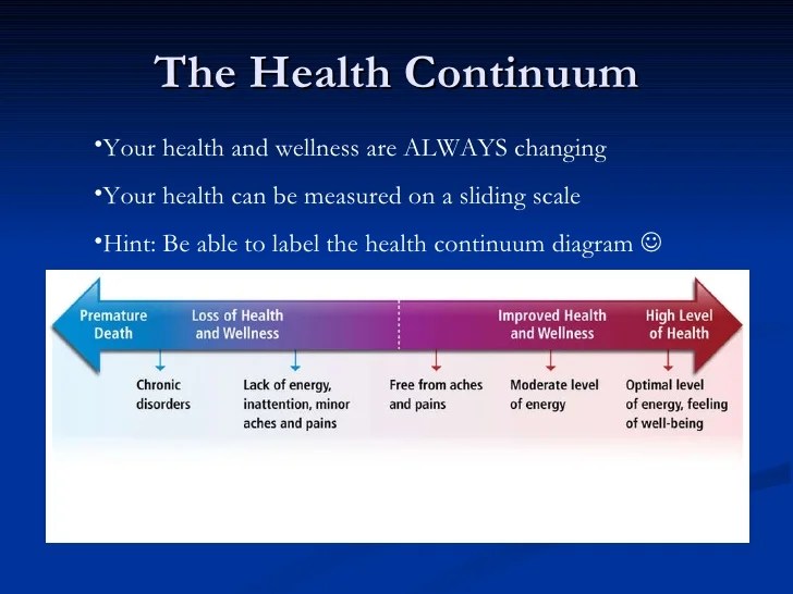 Chapter 1 Understanding Health and Wellness