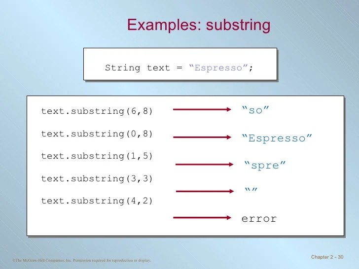Chapter 2 Getting Started with Java