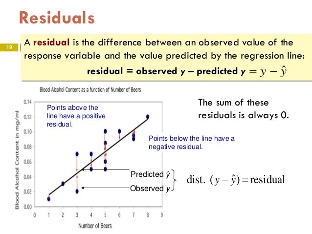 Chapter 2 part3LeastSquares Regression