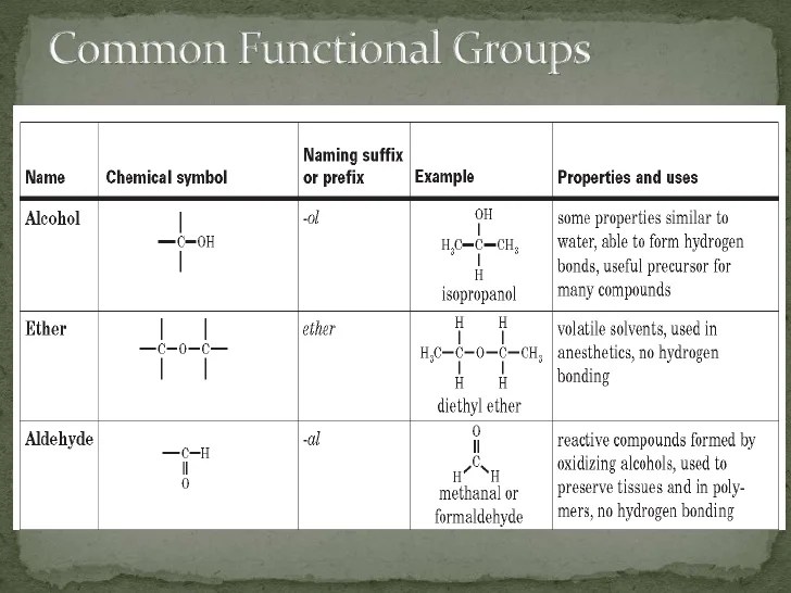 Chapter 21.1 Functional Groups and Classes of Organic Compounds