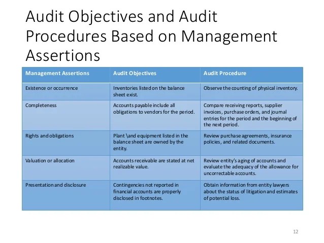 Chapter 2 auditing it governance controls