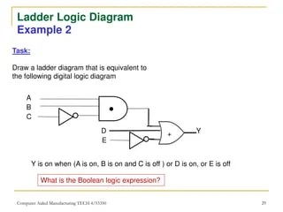 Chapter_2_Basic_Ladder_Logic_Programming (1).pdf