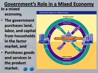 Chapter 2 Notes Economic Systems | PPT