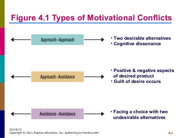 motivation and values