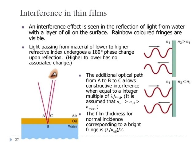 Chapter 4a interference