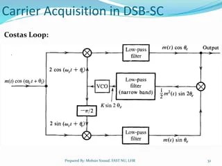 Chapter 4 Amplitude Modulation (Part 2).pptx