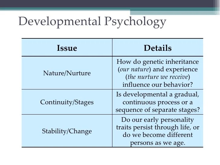 Chapter 4 ap psych Developmental Psych