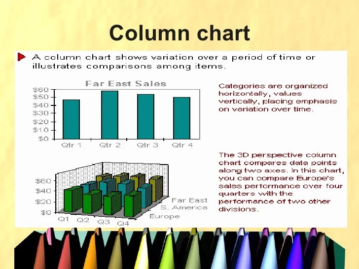 TID Chapter 5 Introduction To Charts And Graph