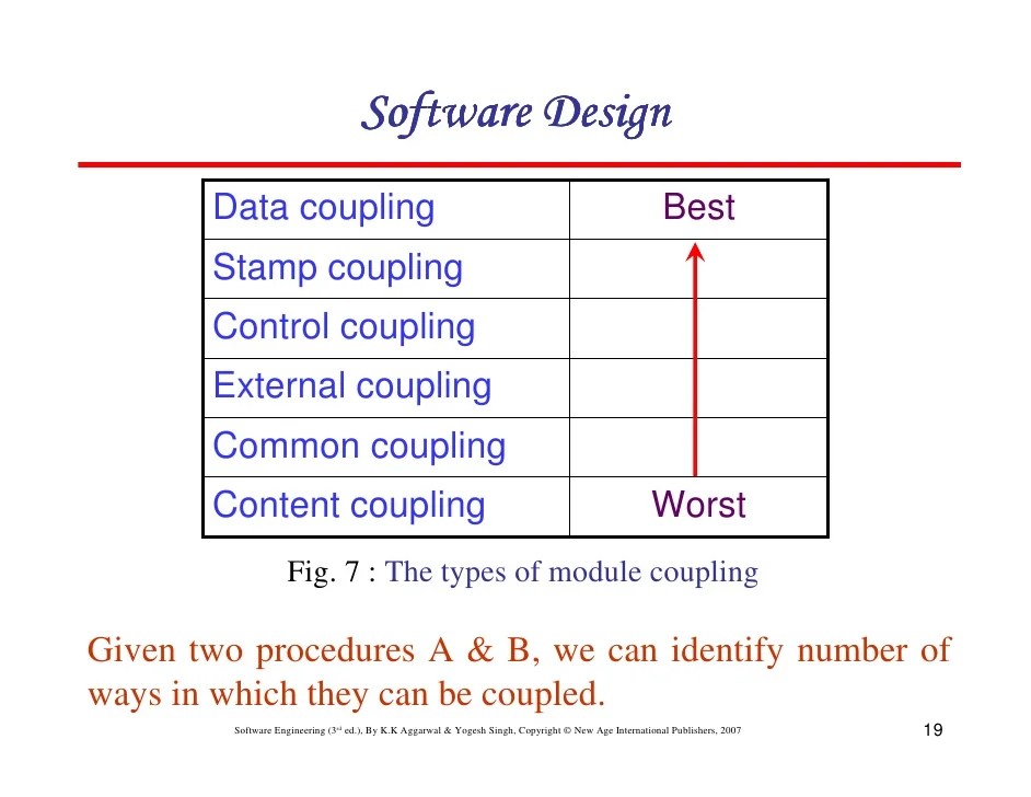 Chapter 5 software design Chapter 5 software design