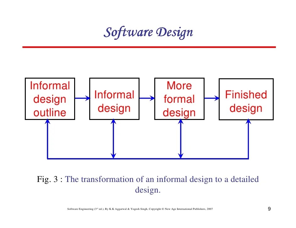 Chapter 5 software design Chapter 5 software design