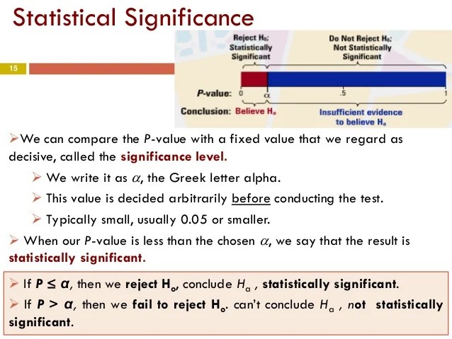 Chapter 6 part2Introduction to InferenceTests of Significance, Sta…