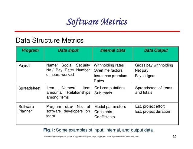 Chapter 6 software metrics Chapter 6 software metrics
