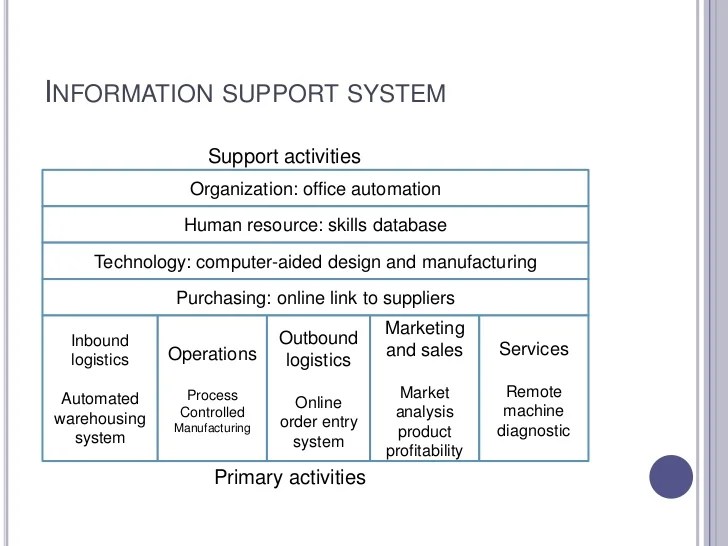 Chapter 6 value chain