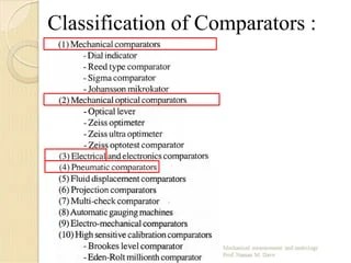 Comparators | PDF