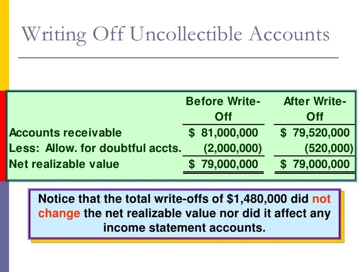 Net Realizable Value Of Accounts Receivable cloudshareinfo