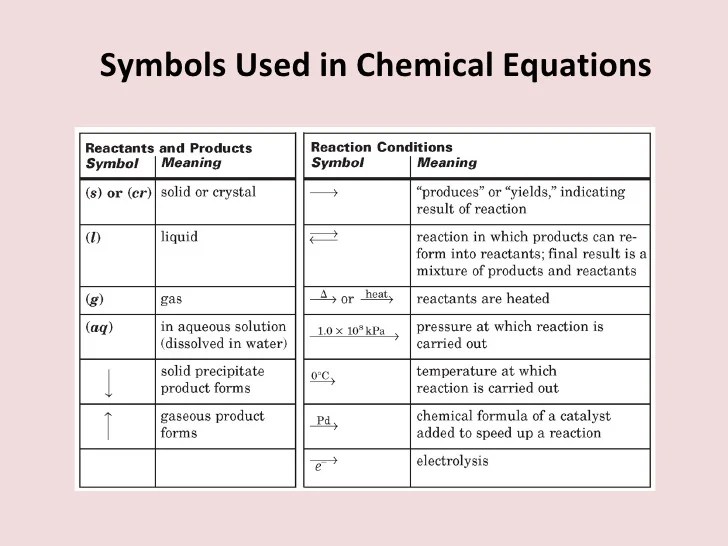 Chapter 8 Notes