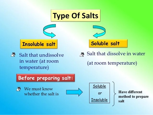 Chapter 8 salt part 1