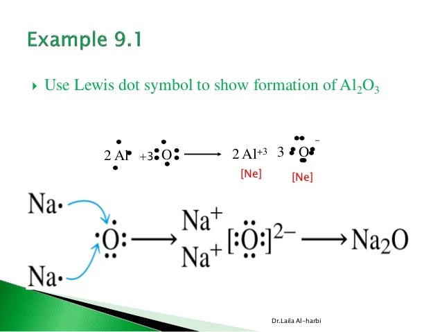 Electron Dot Diagram For Aluminum Free Diagram For Student