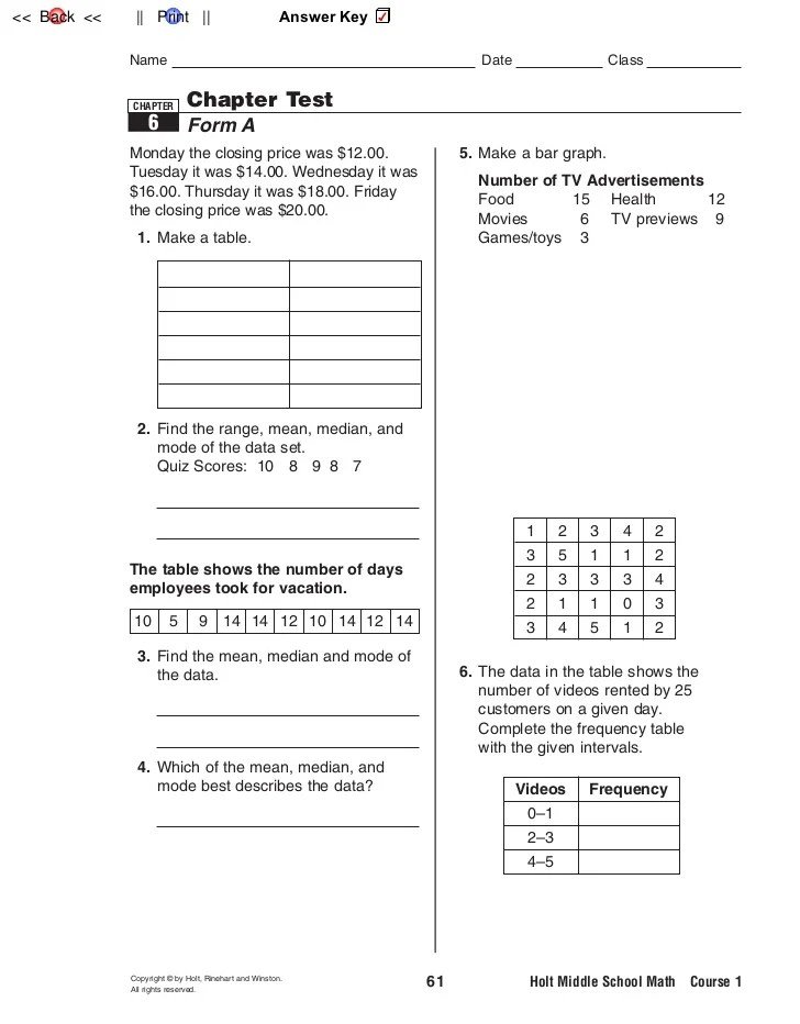 Chapter tests
