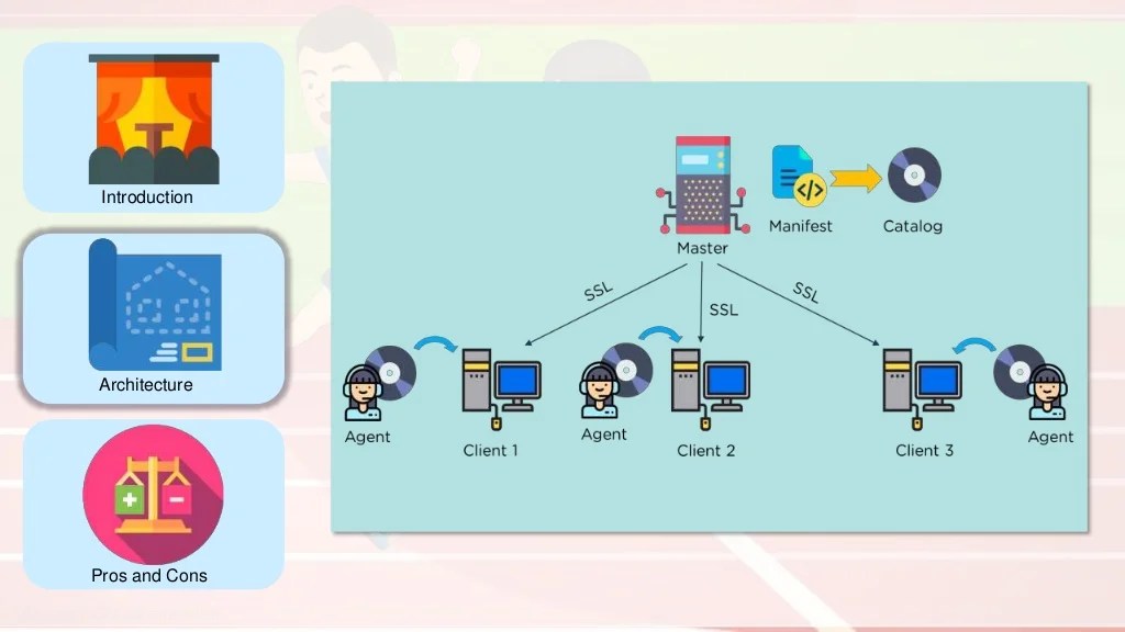 Chef vs Puppet vs Ansible vs Saltstack Configuration Management Too…