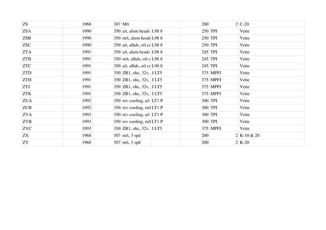 Chevy Small Block Chevy Engine Suffix Codes - Small Block Suffix Codes