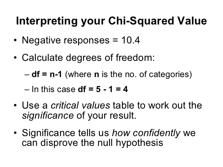 Chi Square Worked Example