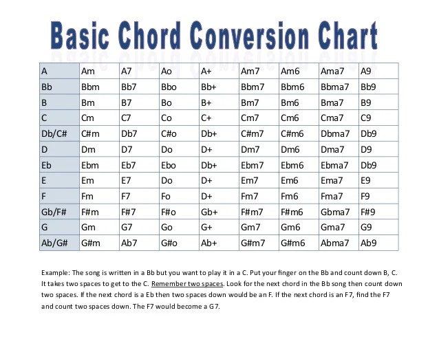Chord conversion chart basic