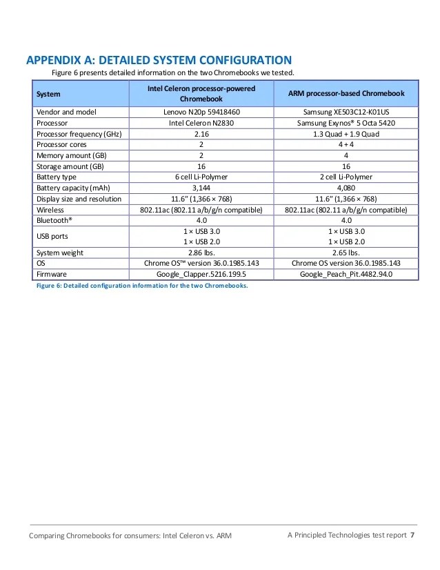 Comparing Chromebooks for consumers Intel Celeron vs. ARM