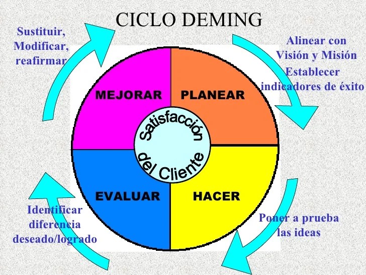 CAMINO A LA CALIDAD LOS GURUS DE LA CALIDAD
