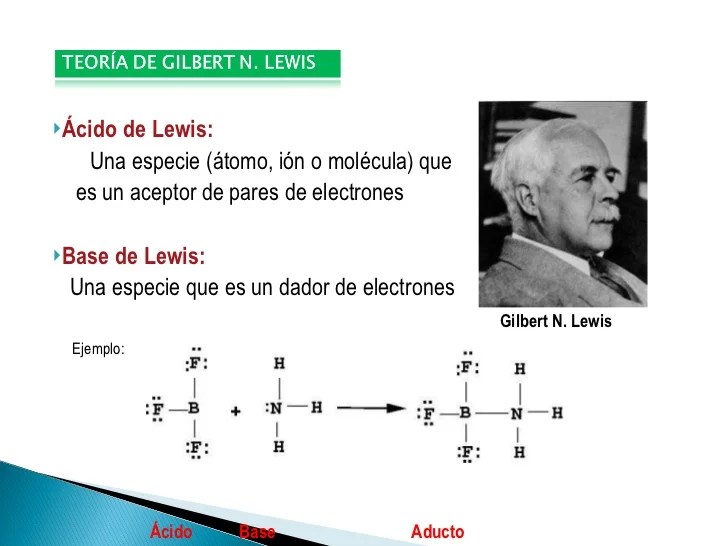 ÁCIDO y BASE CLASE
