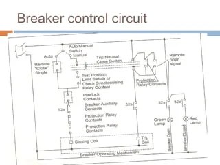 Circuit breakers | PPT