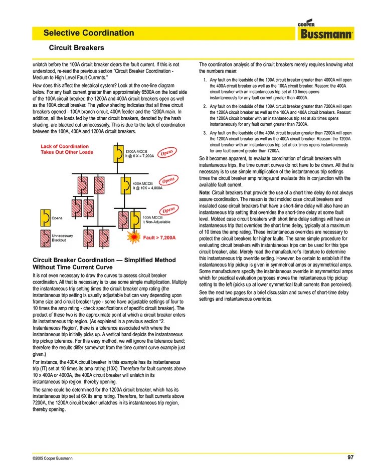 Circuit breakers selective coordination