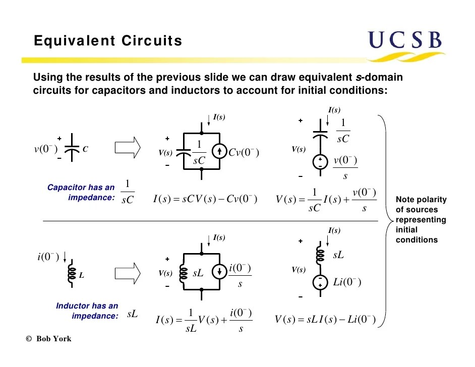 Circuit elements in the s domain