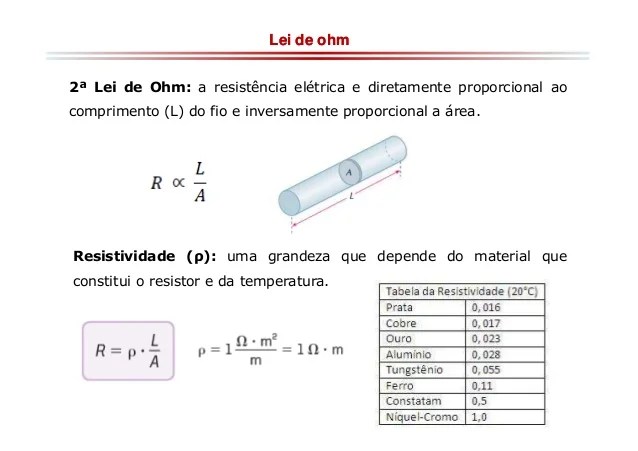 Circuitos elétricos 1