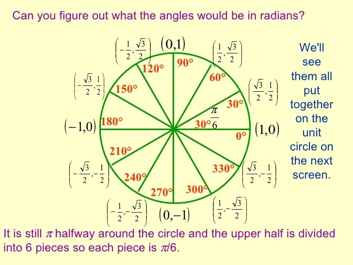 Circular functions