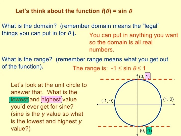 Circular functions