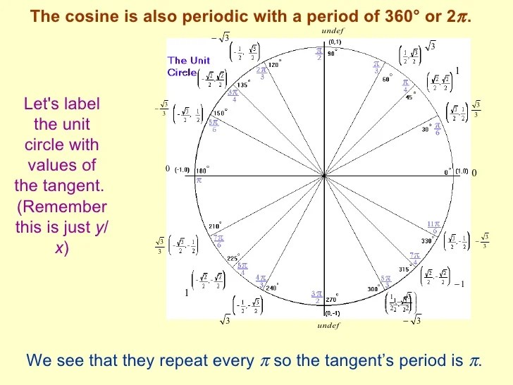 Circular functions