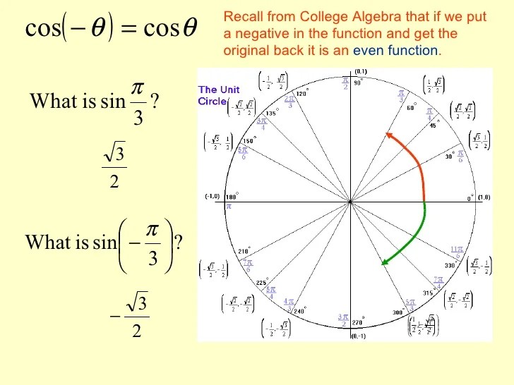 Circular functions
