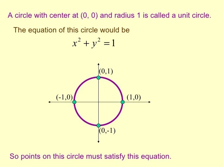 Circular functions