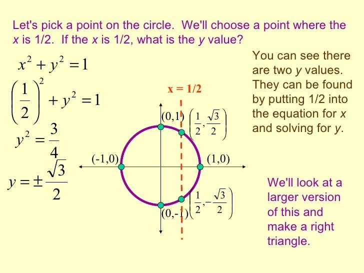 Circular functions