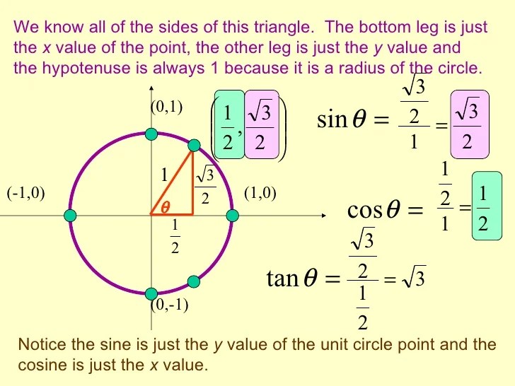 Circular functions