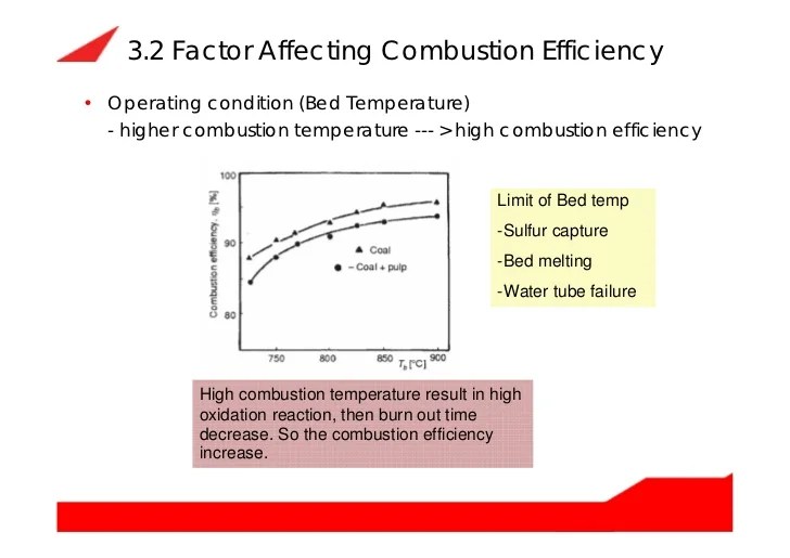 Circulating fluidized bed boiler (cfb boiler) how does it work and it…