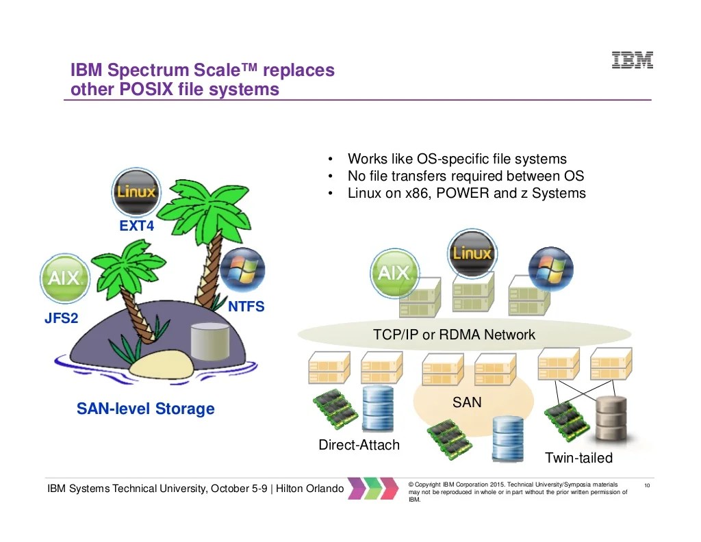 IBM Spectrum Scale for File and Object Storage