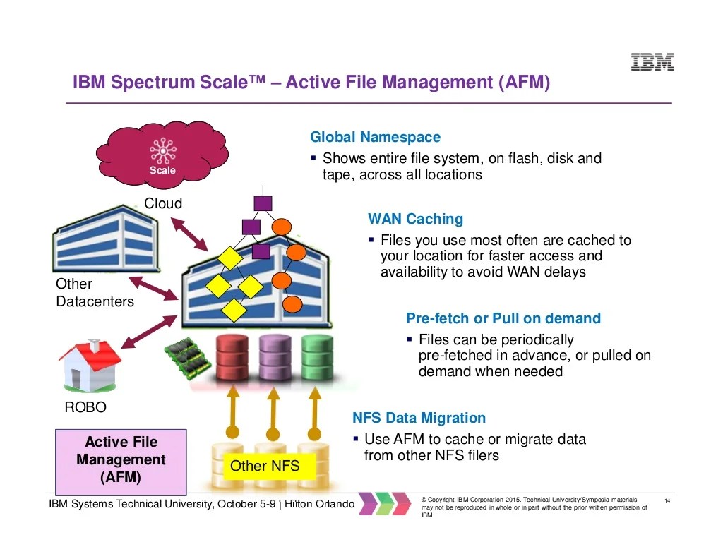 IBM Spectrum Scale for File and Object Storage