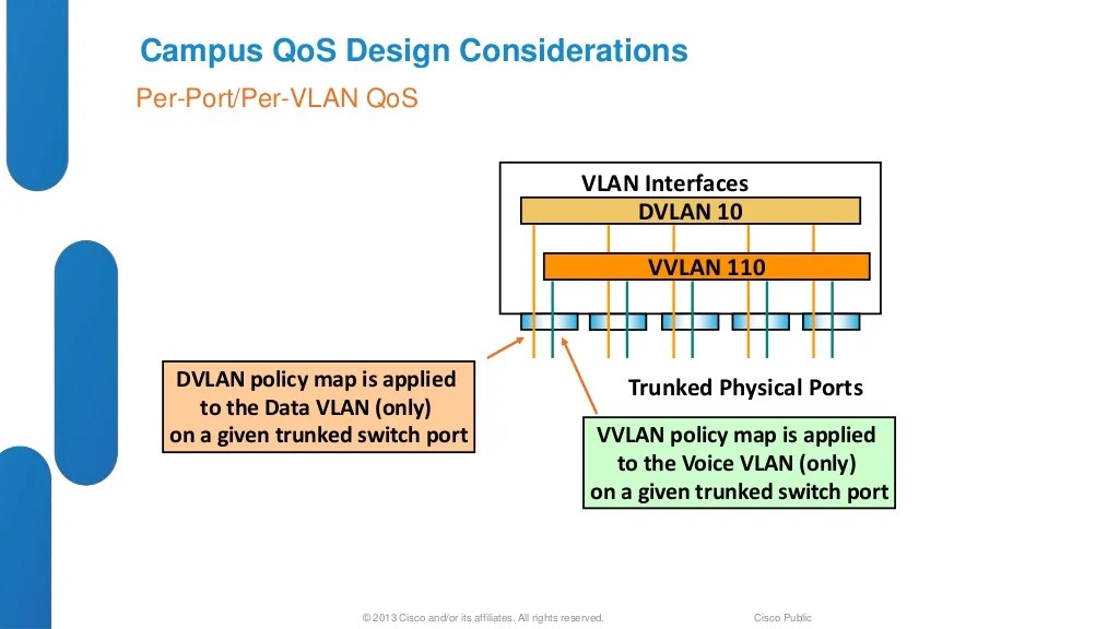 Cisco QoS Design and Best Practices for Enterprise Networks