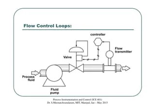 Class 4 process control loops | PDF
